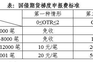 高效两双！哈里斯20中12砍29分10板3助 末节独得12分